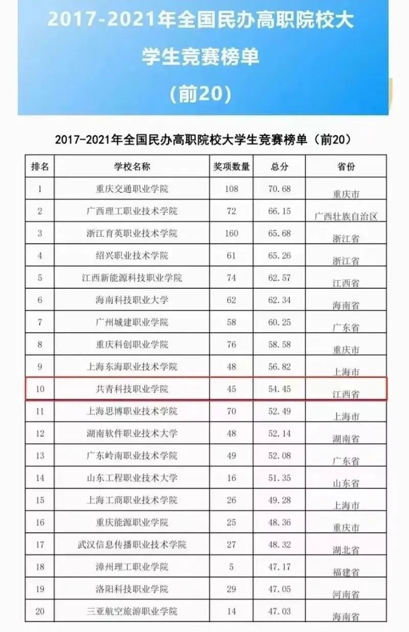 1647860811437102.jpg 竞赛1.jpg