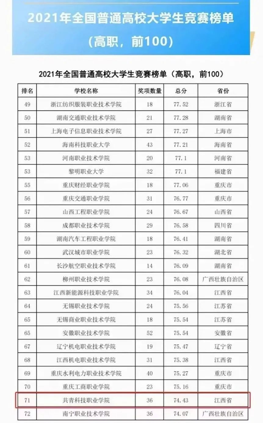 1647860830376609.jpg 竞赛2.jpg